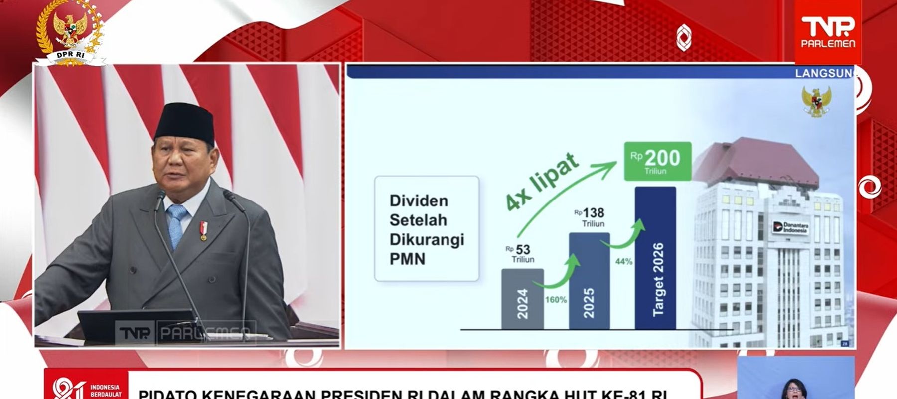 Presiden Prabowo Subianto saat pidato kenegaraan di DPD, DPR, MPR RI