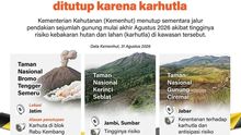 Infografik: Daftar Jalur Pendakian yang Ditutup karena Karhutla