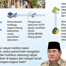 Infografik: Presiden Instruksikan Percepatan Penanganan Banjir Sumatera