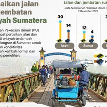 Infografik: Perbaikan Jalan dan Jembatan di Daerah Bencana Sumatera