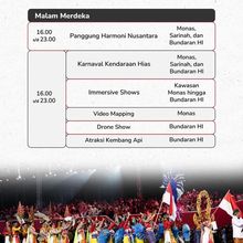 Pertunjukan 1.500 Drone hingga Immersive Show Meriahkan HUT ke-81 RI
