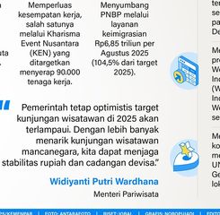 Infografik: Pesona Indonesia Memikat Turis Asing