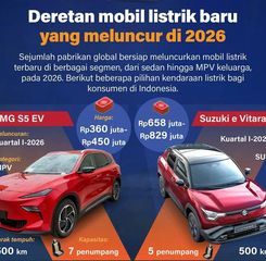 Infografik: Deretan Mobil Listrik Baru yang Meluncur di 2026