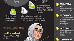 Infografik: Rehabilitasi Ira Puspadewi 