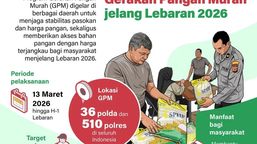 Infografik: Gerakan Pangan Murah Jelang Lebaran 2026