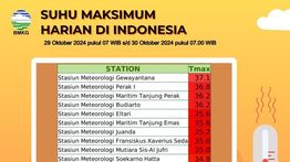 Suhu Panas Ekstrem Melanda Indonesia, NTT Catat Suhu Mencapai 37.1 Derajat Celsius