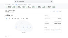 Grafik IHSG Tiba-tiba Hilang dari Google Finance, Publik Ramai Protes di X