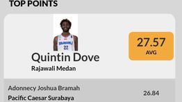 Hingga Pekan ke-18, Quintin Dove Masih Memimpin Daftar Top Skor IBL 2025