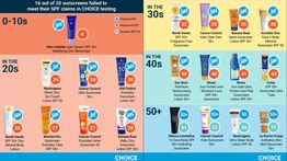 Heboh! Australia Rilis Sunscreen Overclaim, SPF 50+ Ternyata Cuma SPF 4