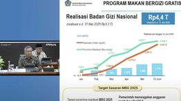 Anggaran MBG Terserap Rp4,4 triliun dan Jangkau Hampir 5 Juta Penerima