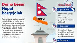 Infografis: Kerusuhan, Penjarahan, Nepal Bergejolak