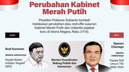 Infogarfis: Reshuffle Kabinet Prabowo Jilid III