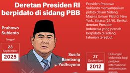 Infografik: Presiden RI yang Pernah Berpidato di Sidang Umum PBB