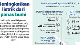 Infografik: Optimalisasi Energi Geotermal untuk Kebutuhan Listrik Nasional