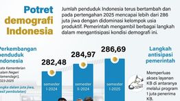 Infografik: Gambaran Demografi Indonesia Saat Ini