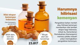 Infografik: 'Wanginya' Hilirisasi Kemenyan