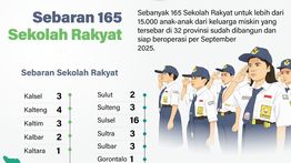Infografik: Lokasi 165 Sekolah Rakyat di Indonesia