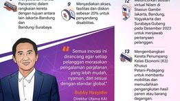 Infografik: Bagaimana Layan PT KAI di Usia 80 Tahun?