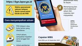 Infografik: Kanal Aduan untuk Perbaikan Program MBG