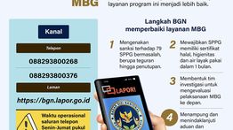 Infografik: Kanal Aduan untuk Perbaikan Program MBG