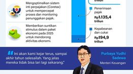 Infografik: Menkeu Purbaya Berburu Penunggak Pajak Kakap