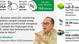 Infografik: Sampah untuk Pembangkit Listrik