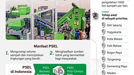 Infografik: Strategi Pemanfaatan Sampah untuk Pembangkit Listrik