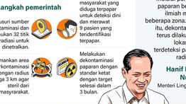Infografik: Menetralkan Pencemaran Radioaktif di Serang