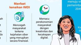 Infografik: Publik Makin Melek Digital 
