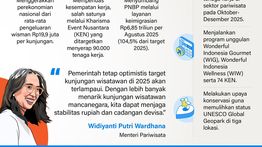 Infografik: Pesona Indonesia Memikat Turis Asing