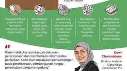 Infografik: Kementerian PU Audit Bangunan Ponpes 