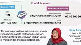 Infografik: Potret Kekerasan Terhadap Perempuan di Indonesia