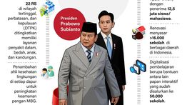 Infografik: Setahun Prabowo-Gibran