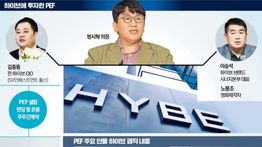 Mantan CIO HYBE Diduga Kabur ke AS untuk Hindari Investigasi Saham Ilegal