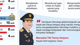 Infografik: Natuna siap di jaga Drone Anka-S