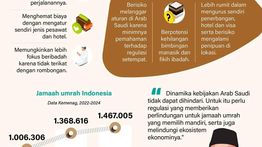 Infografik: Cara Daftar dan Syarat Umrah Mandiri
