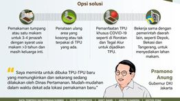 Infografik: Krisis Lahan Makam di Jakarta