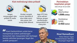 Infografik: Cara Cek Penyalahgunaan NIK untuk Akses Pinjol
