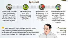 Infografik: Mencari Solusi Krisis Lahan TPU Provinsi DKI Jakarta