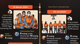 Infografik: Enam Operasi Tangkap Tangan KPK