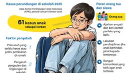 Infografik: Stop Bullying di Sekolah!