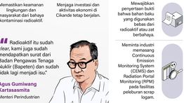 Infografik: Rampung! Dekontaminasi 22 Pabrik yang Terpapar Radiasi Cesium Cikande