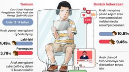 Infografik: Mencegah Cyberbullying Anak, Peran Orang Tua Jadi Kunci