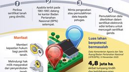 Infografik: Cara Perbarui Sertifikat Tanah untuk Cegah Sengketa