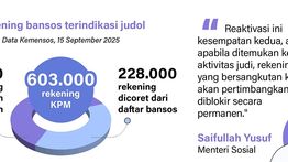 Infografik: Rekening Bansos yang Diblokir karena Judol Bisa Dibuka Lagi