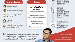 Infografik: Wamen Nezar dan Internet Cepat 