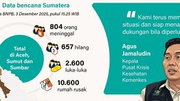 Infografik: Bantuan Kesehatan Bagi Korban Banjir Aceh, Sumut, dan Sumbar