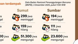 Infografik: Bantuan Logistik Korban Banjir Sumatera