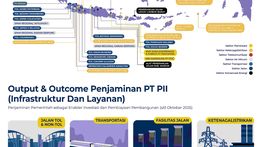Infografik: PT PII Dorong Pemerataan Infrastruktur, Hadirkan Manfaat Nyata bagi Masyarakat Indonesia