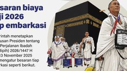 Infografik: Besaran Biaya haji 2026 Tiap Embarkasi